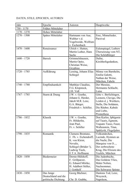 Daten Stile Epochen Autoren Alexmay De