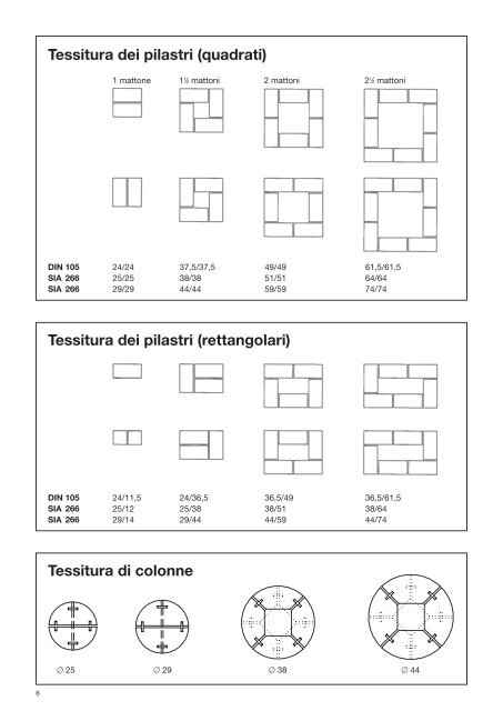 Tessitura dei pilastri - Keller AG Ziegeleien