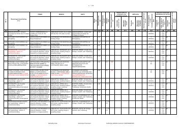 ADR 2013 Stoffenlijst Nummeriek VIERTALIG - ADRPlan