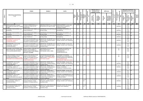 Adr 2013 Stoffenlijst Nummeriek Viertalig Adrplan