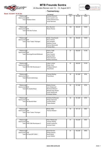 Teamwertung - MTB Freunde Sontra