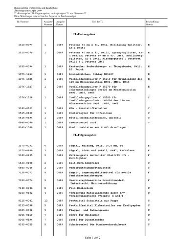 Änderungsdienst April 2009 - Bundesamt für Wehrtechnik und ...