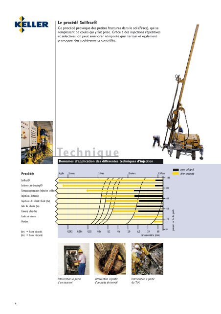 Le procédé Soilfrac - Keller-MTS