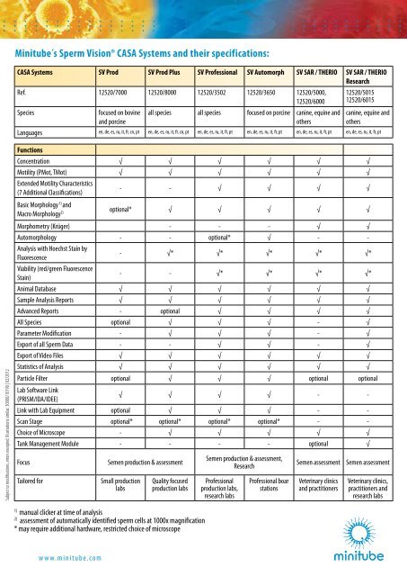 Sperm Vision Fact Sheet 2012 (188.96 kB)