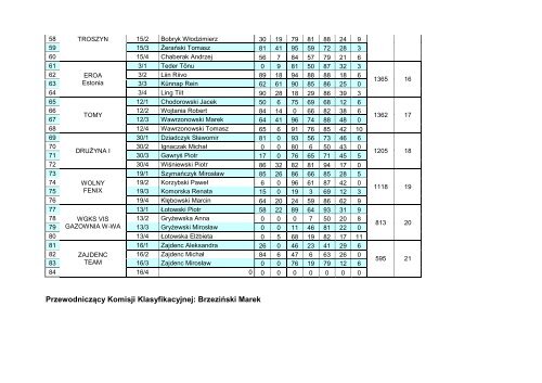 VI MWS Wesoła 2012_Protokół.pdf - Bractwo Strzeleckie SALWA w ...