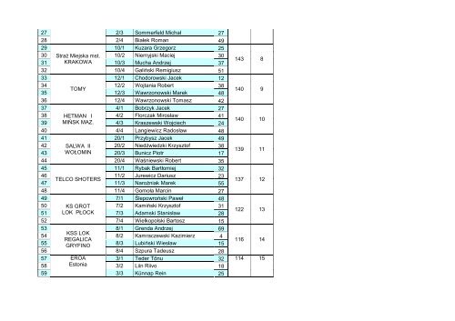 VI MWS Wesoła 2012_Protokół.pdf - Bractwo Strzeleckie SALWA w ...