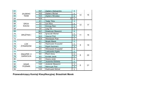 VI MWS Wesoła 2012_Protokół.pdf - Bractwo Strzeleckie SALWA w ...