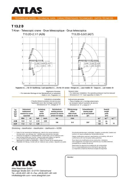 Krane / Cranes / Grues / GrÃºas - ATLAS Maschinen GmbH