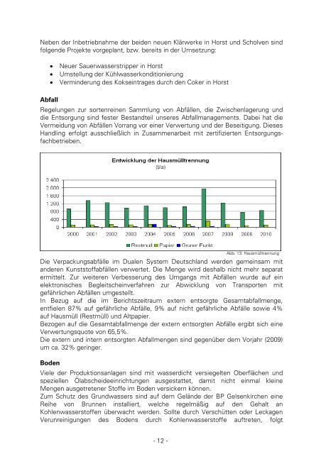 - Verified Site Report 2010 - BP Gelsenkirchen GmbH