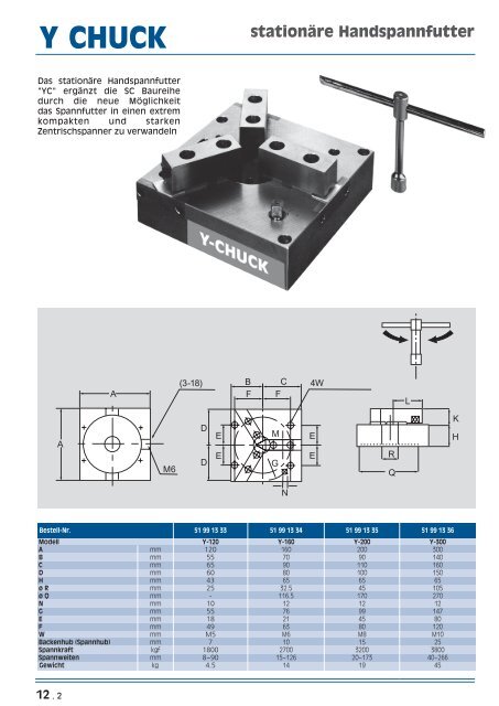 Stationäres Spannfutter - msz TOOLS