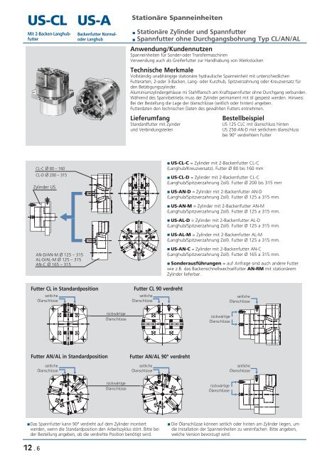 Stationäres Spannfutter - msz TOOLS