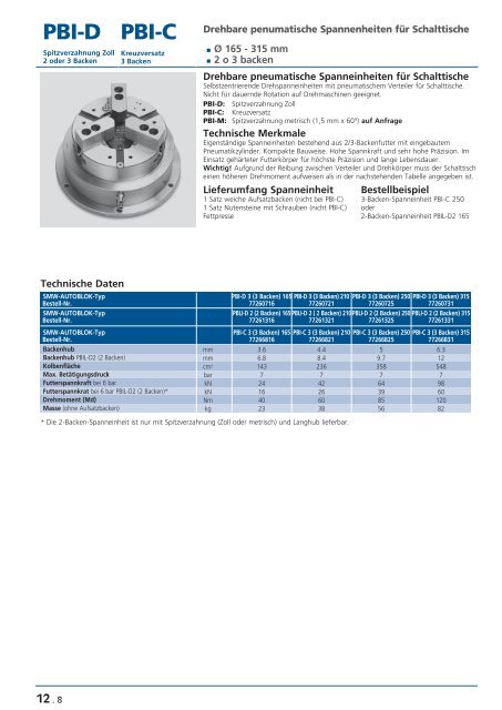 Stationäres Spannfutter - msz TOOLS