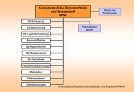 Kompetenz-Atlas Brennstoffzelle und Wasserstoff NRW