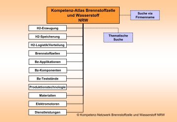 Kompetenz-Atlas Brennstoffzelle und Wasserstoff NRW