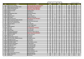 SAEA Competition Results 2011