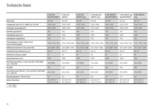 Download R-Klasse Preisliste (PDF)