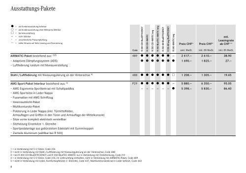 Download R-Klasse Preisliste (PDF)