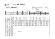 verwendete Standardlastprofile Gas