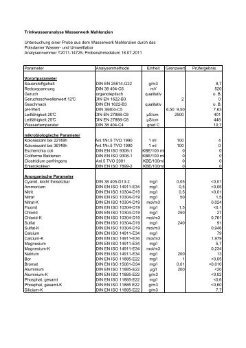 Trinkwasseranalyse Wasserwerk Mahlenzien ... - BRAWAG GmbH