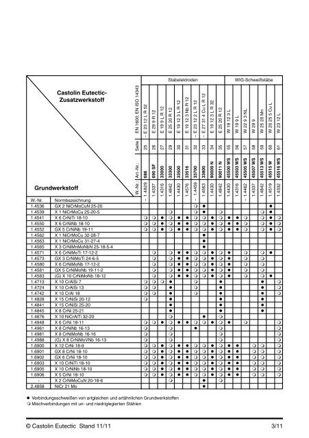 Hochlegierte Eisenwerkstoffe und ... - Castolin Eutectic