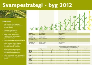 Svampestrategi - byg 2012 - Cheminova