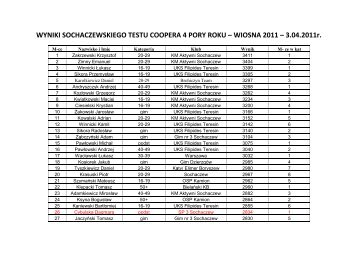 WYNIKI SOCHACZEWSKIEGO TESTU ... - Maratony Polskie