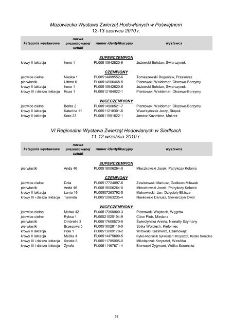 krajowe centrum hodowli zwierzt w warszawie - Polska Federacja ...