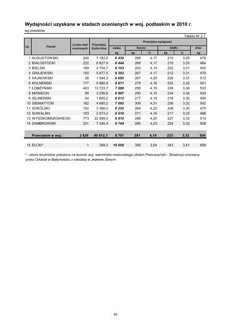 krajowe centrum hodowli zwierzt w warszawie - Polska Federacja ...