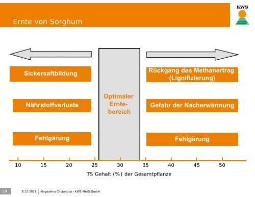 Die 5 wichtigsten Schritte zum erfolgreichen Sorghum ... - cultivent