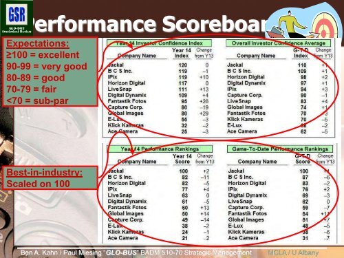 GLO-BUS: An Online Simulation for Developing Winning ... - COPLAC