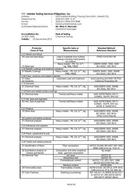 PAO Accredited Laboratories (as of Dec. 2012) - DTI