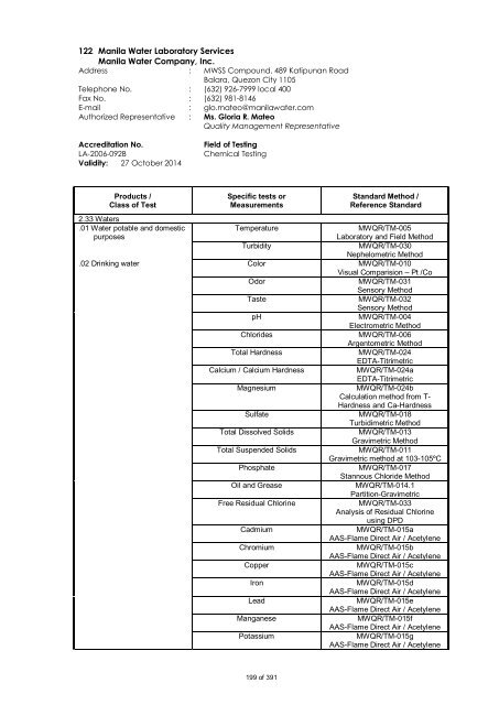 PAO Accredited Laboratories (as of Dec. 2012) - DTI