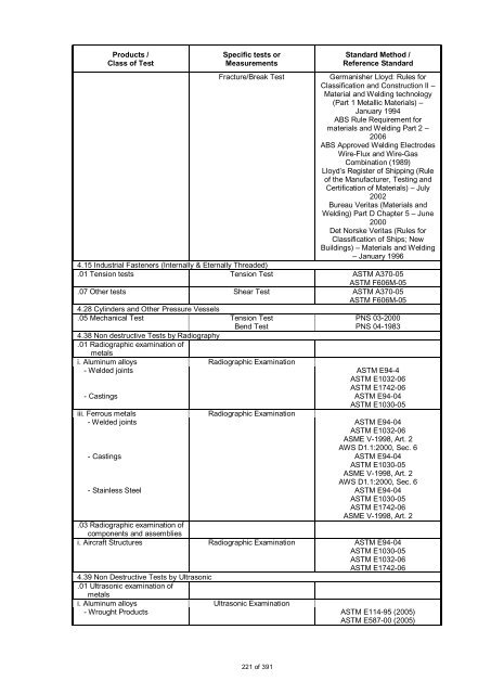 PAO Accredited Laboratories (as of Dec. 2012) - DTI