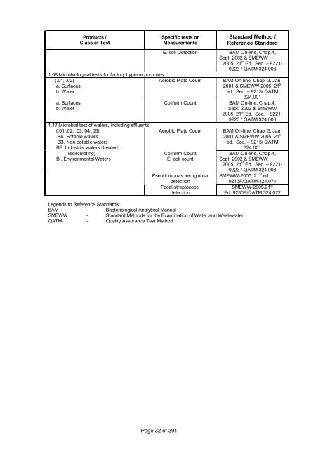 PAO Accredited Laboratories (as of Dec. 2012) - DTI