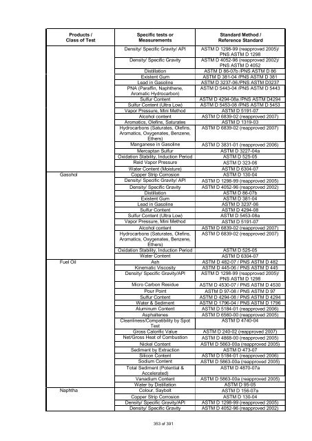 PAO Accredited Laboratories (as of Dec. 2012) - DTI