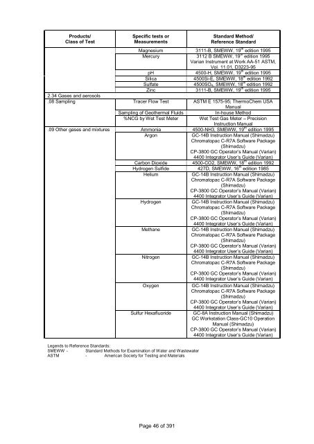 PAO Accredited Laboratories (as of Dec. 2012) - DTI