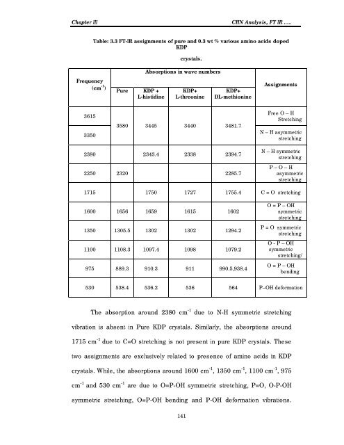 Download (4Mb) - Etheses - Saurashtra University