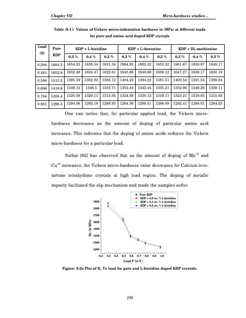 Download (4Mb) - Etheses - Saurashtra University