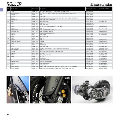 Original Verschleissteile Liste 2011 - Yamaha Motor Europe