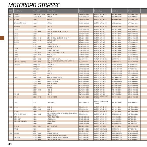 Original Verschleissteile Liste 2011 - Yamaha Motor Europe