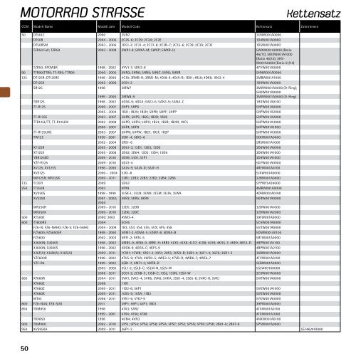 Original Verschleissteile Liste 2011 - Yamaha Motor Europe