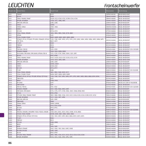 Original Verschleissteile Liste 2011 - Yamaha Motor Europe