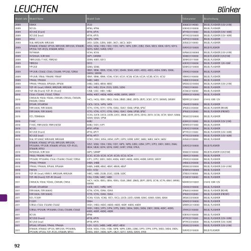 Original Verschleissteile Liste 2011 - Yamaha Motor Europe