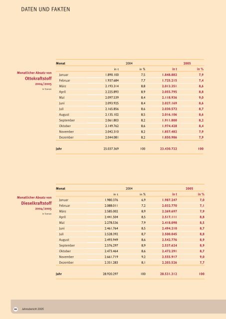 [PDF] Jahresbericht 2005 - AFM+E