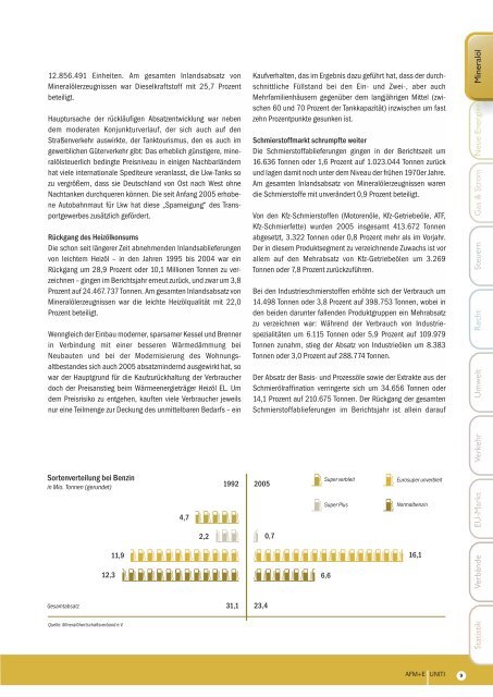 [PDF] Jahresbericht 2005 - AFM+E