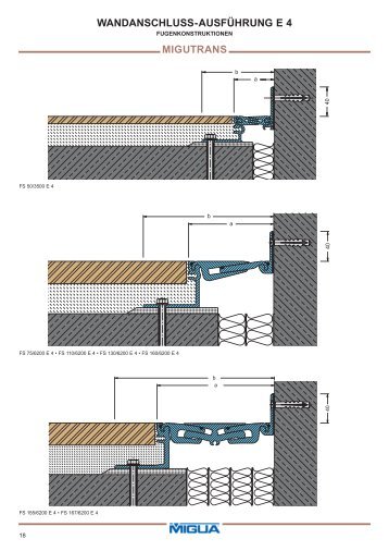 Wandanschlüsse - migua