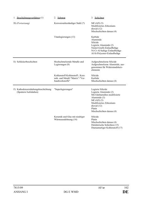 7815/09 - Öffentliches Register der Ratsdokumente - Europa