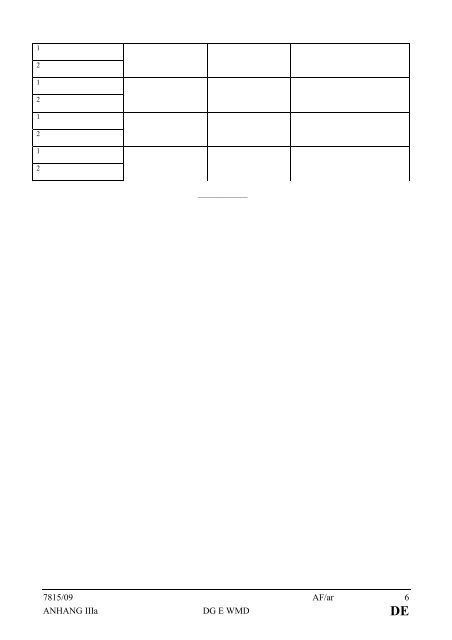 7815/09 - Öffentliches Register der Ratsdokumente - Europa