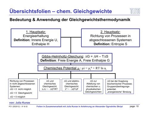 Grundlagen der Physikalischen Chemie 1 - TUM