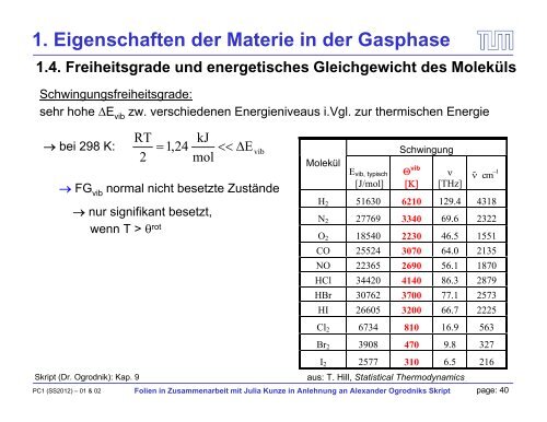 Grundlagen der Physikalischen Chemie 1 - TUM